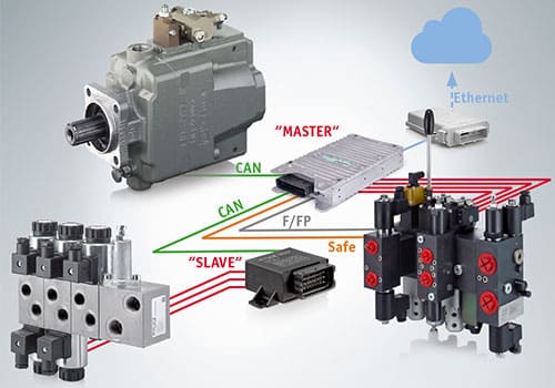 sterowanie elektroniczne firmy stw - Electronic control by STW