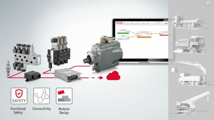 Dlaczego hydraulika lubi elektronikę i sterowniki?