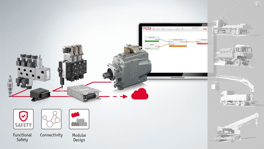 przyklad ukladu sterowaniaekran z programem edesign - Dlaczego hydraulika lubi elektronikę i sterowniki?