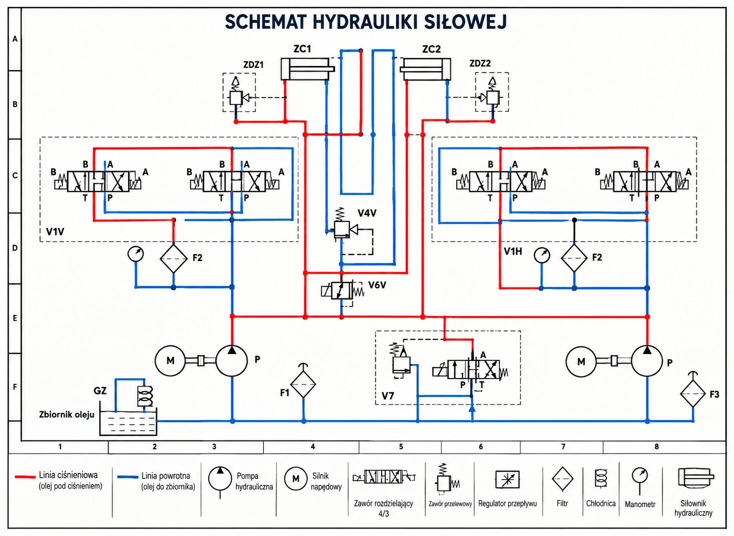 schemat hydrauliki silowej z opisami - Jak czytać schemat hydrauliki siłowej?